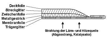 Neuer Aufbau nach Diedrichs: nur Reinaluminium 99,5 Neuer Aufbau nach Diedrichs: nur Reinaluminium 99,5